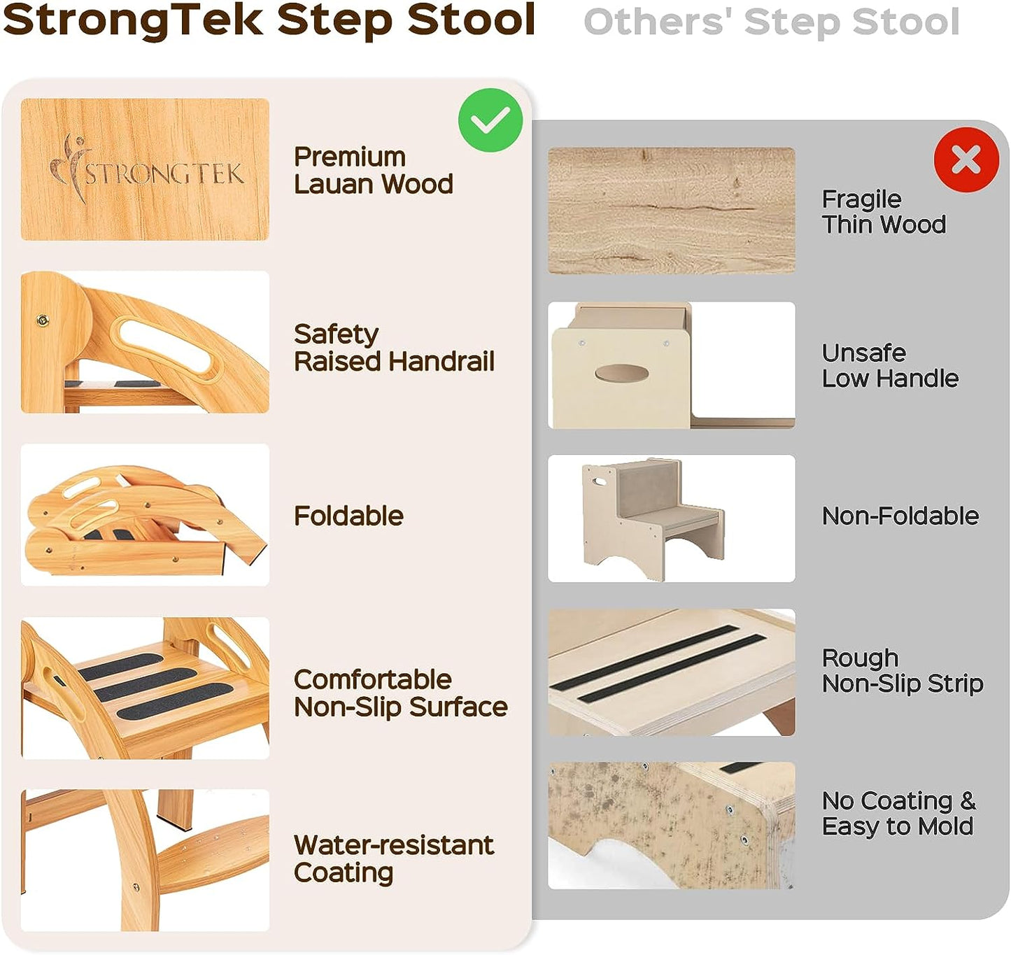 Foldable Kid Step Stool